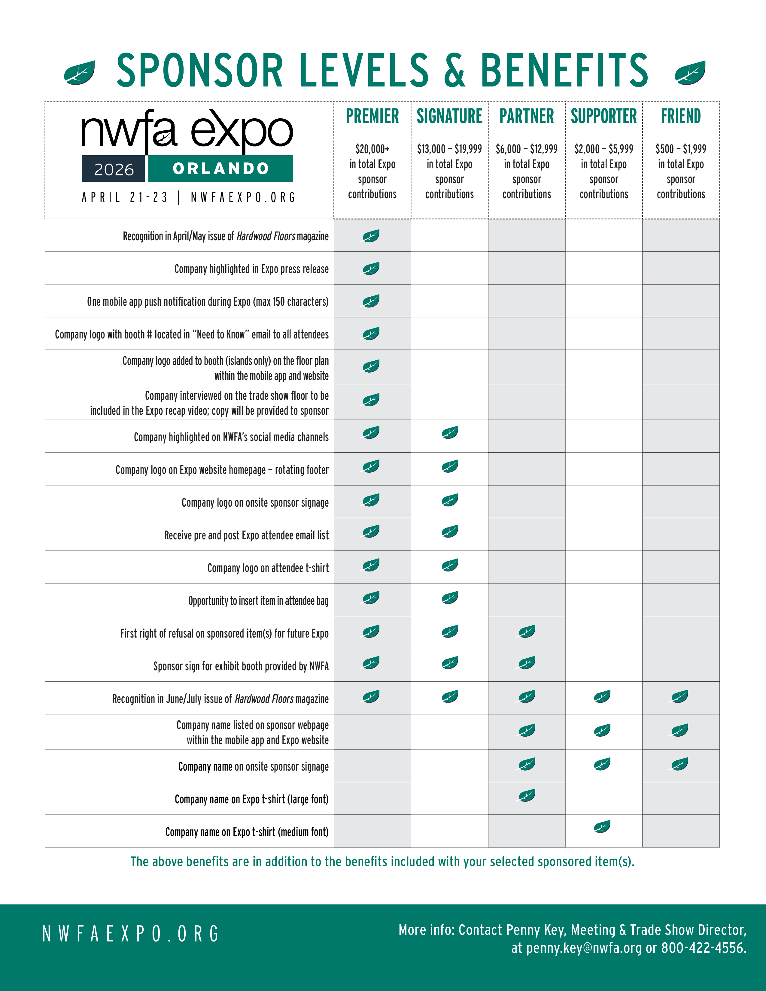 2026 Sponsor Recognition Levels Chart